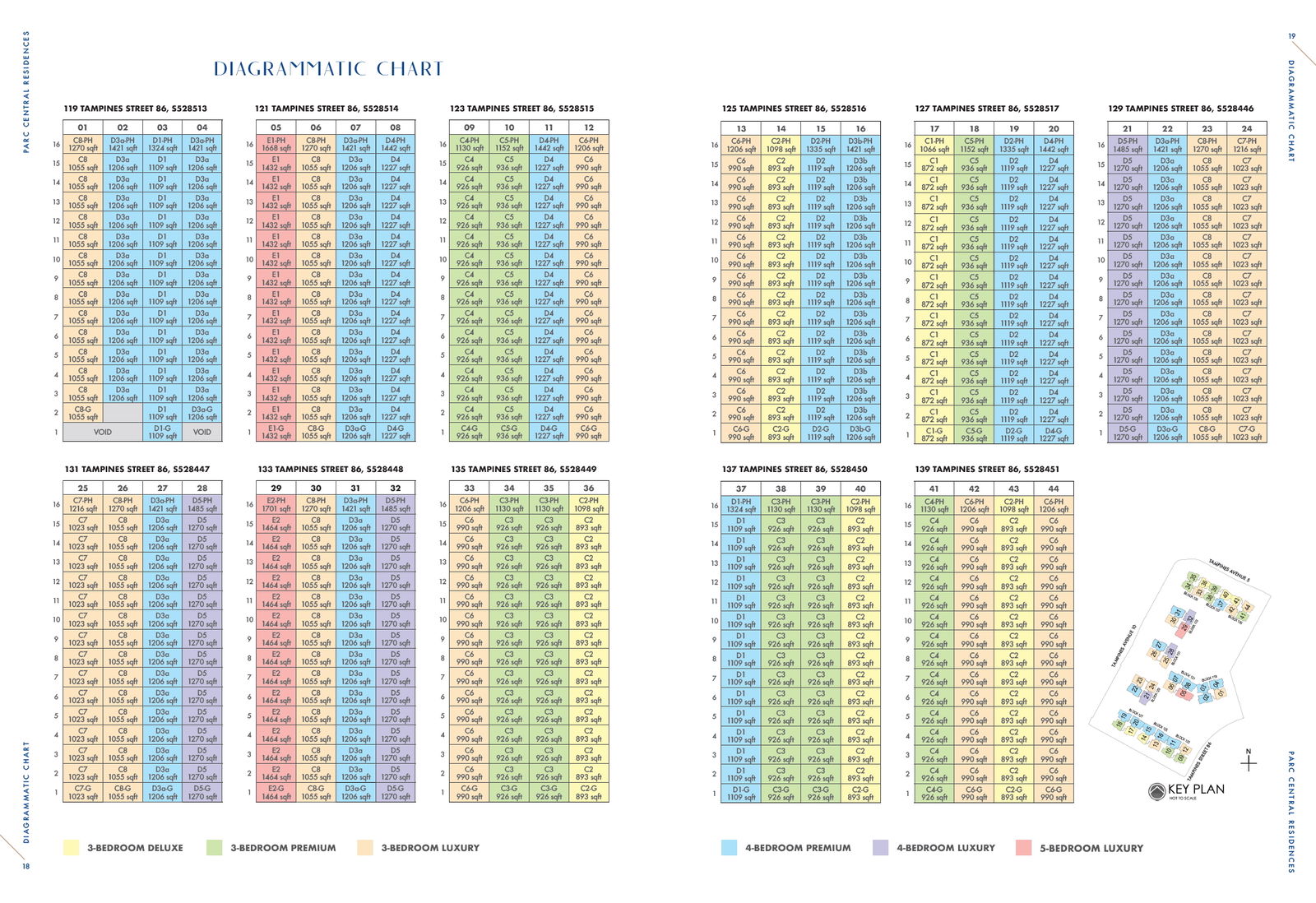 Parc Central Residences Elevation Chart